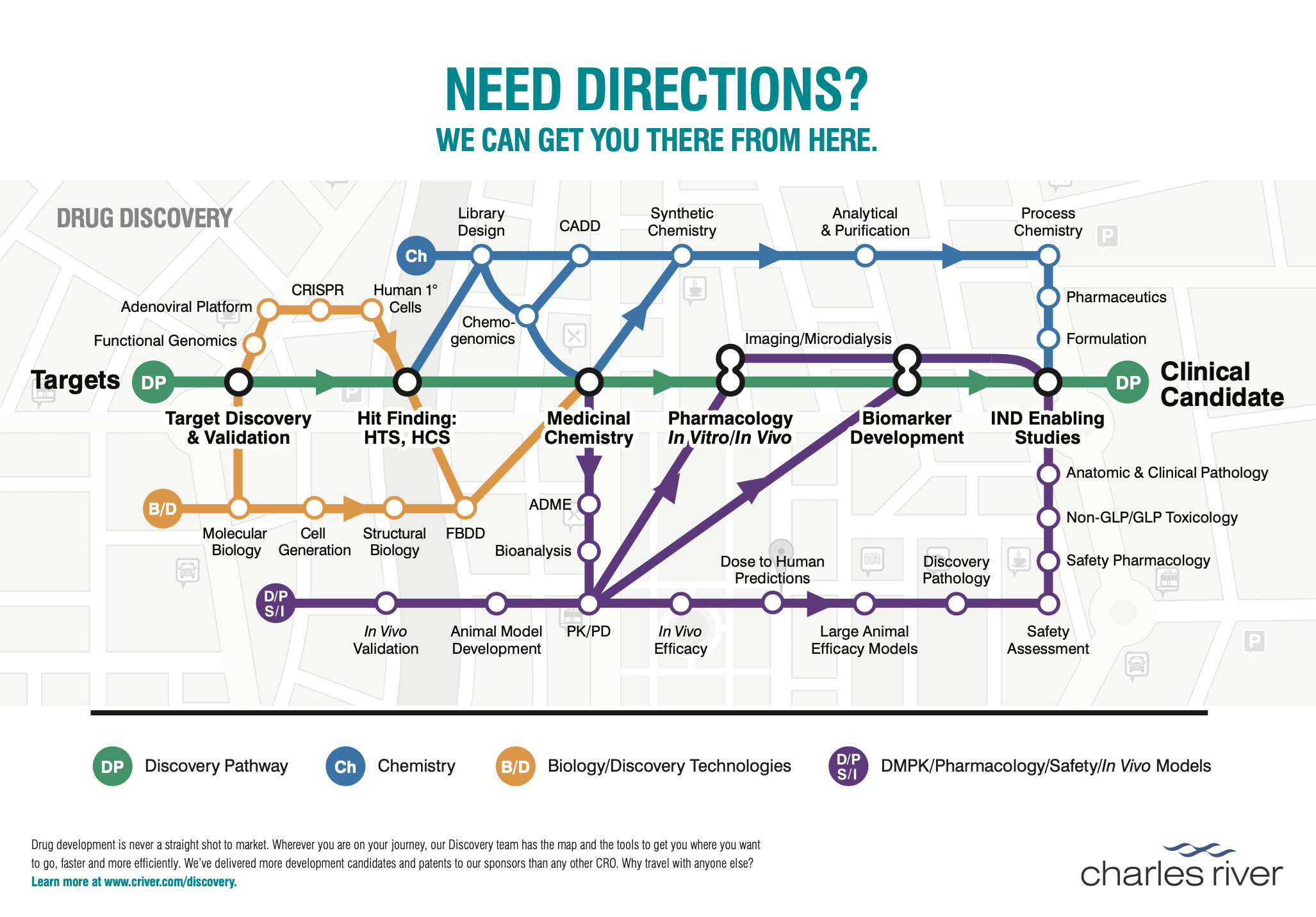 Charles River Drug Discovery Subway Map