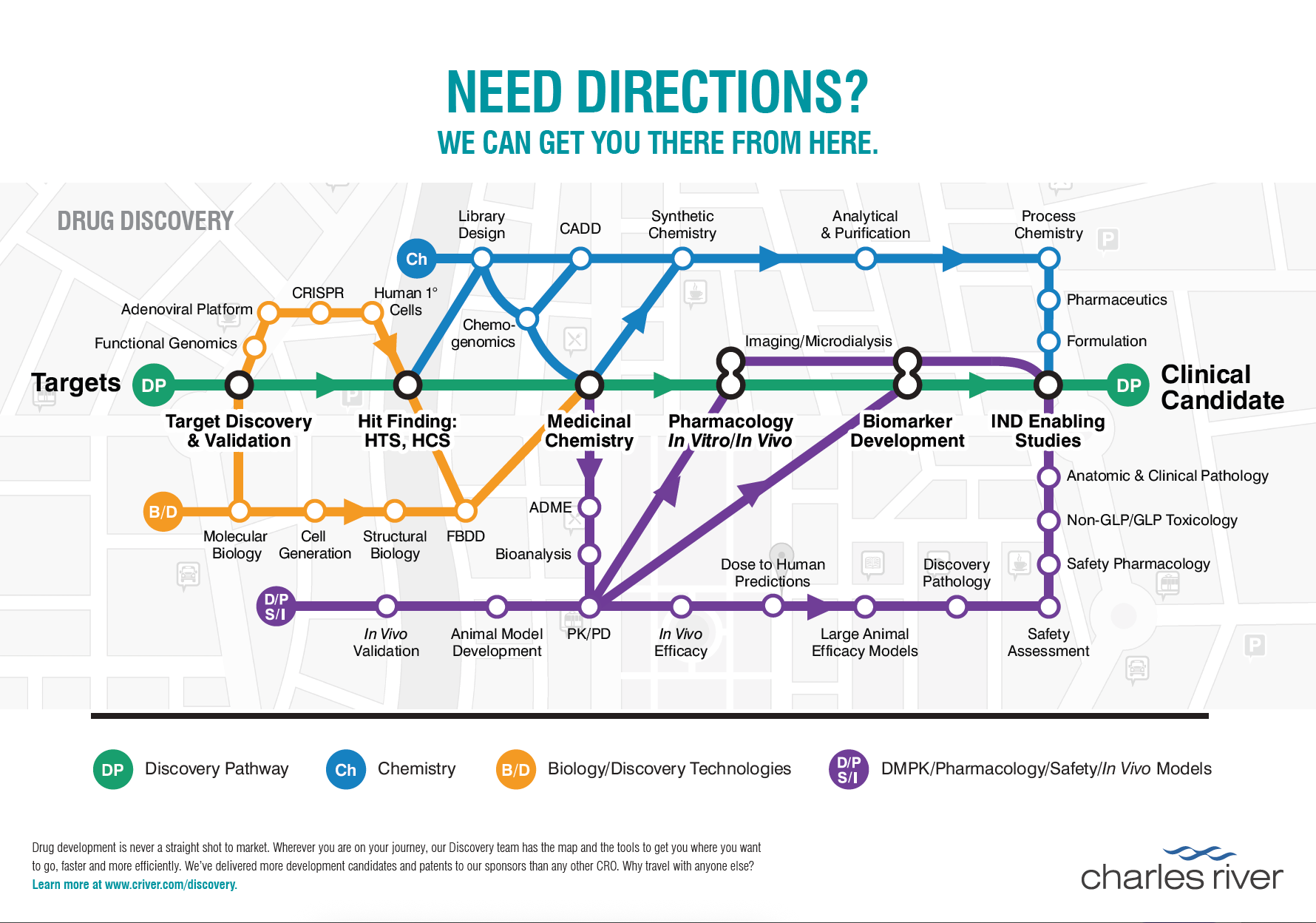 The Drug Discovery Subway Map