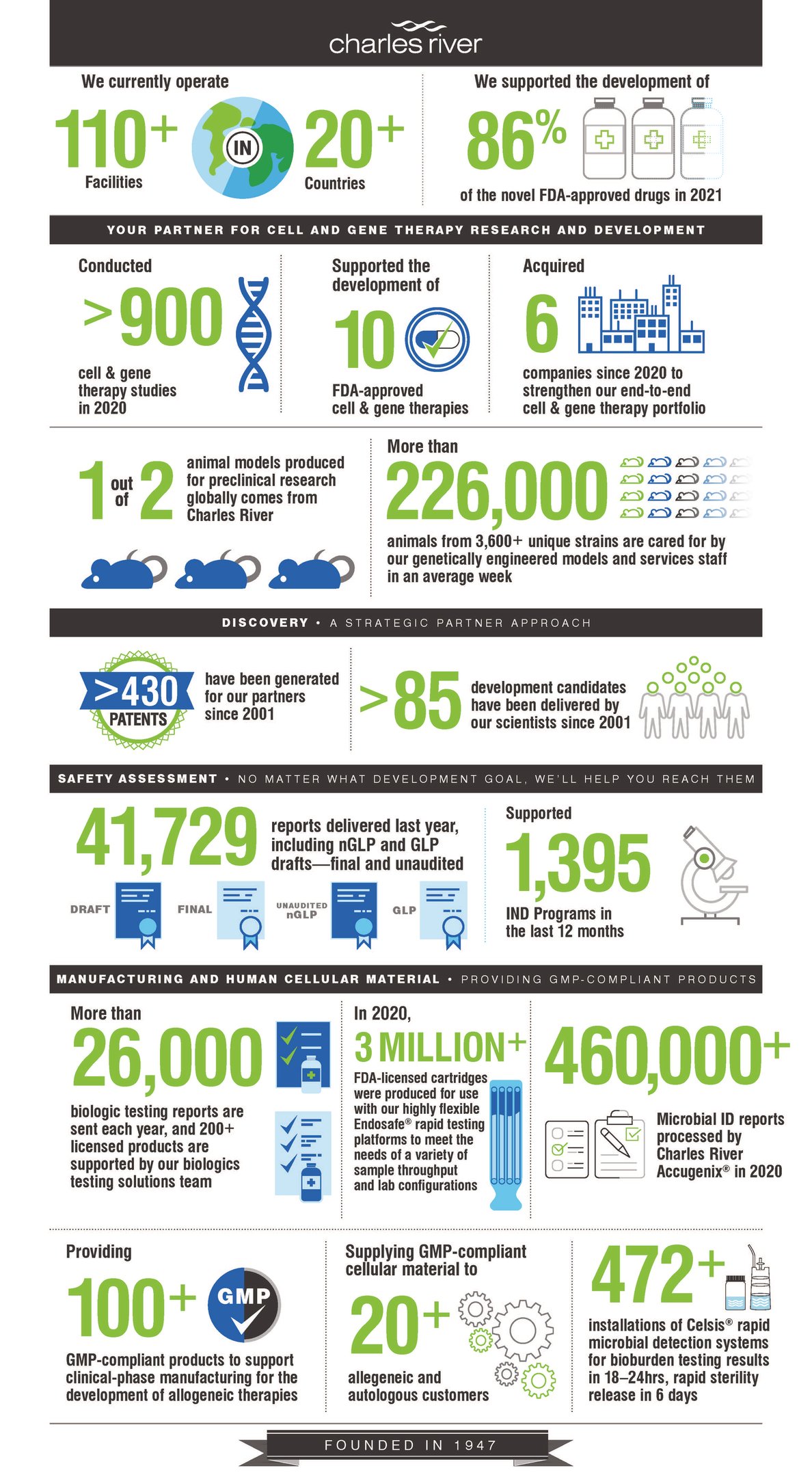 Infographics